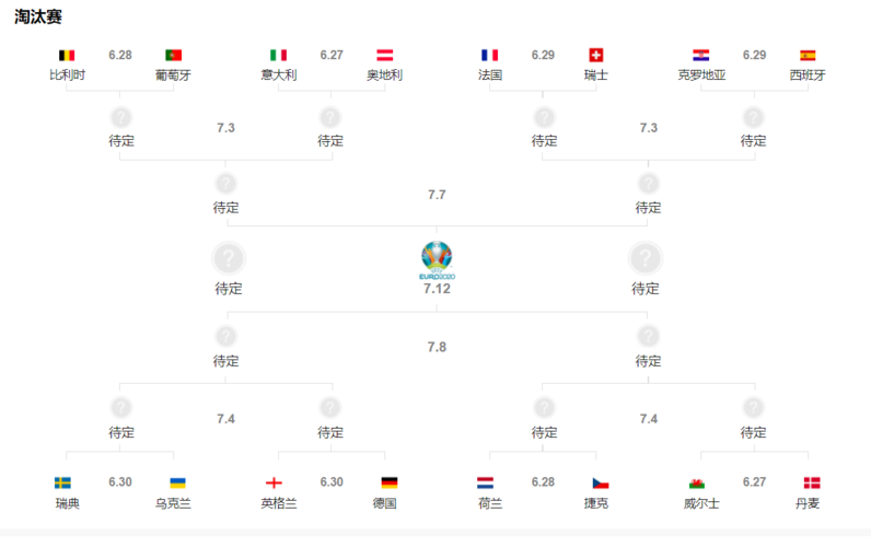 16欧洲杯半决赛（2016欧洲杯半场比分查询）