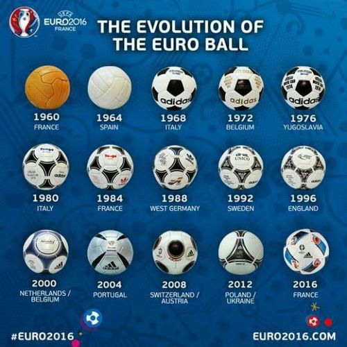 都哪年有欧洲杯（欧洲杯是多少年）