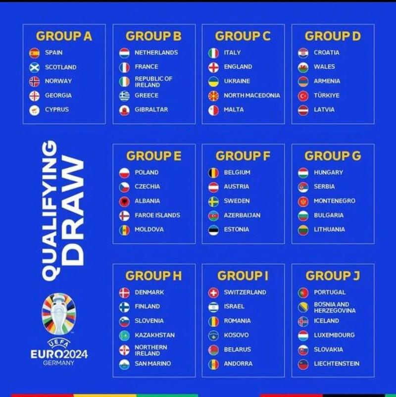 2024欧洲杯晋级名单（2024欧洲杯预选赛）