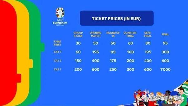欧洲杯球票开售时间（欧战球票溢价严重,2020欧洲杯承诺为球迷预留82%门票）