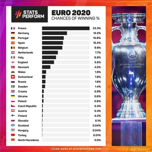 欧洲杯冠军预测动物（欧洲杯冠军预测分析）