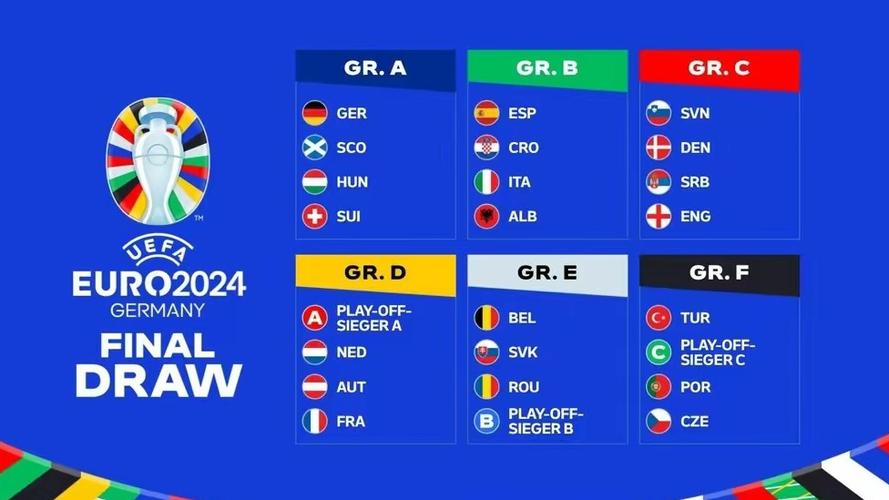 欧洲杯抽签日期查询（2022欧洲杯抽签）
