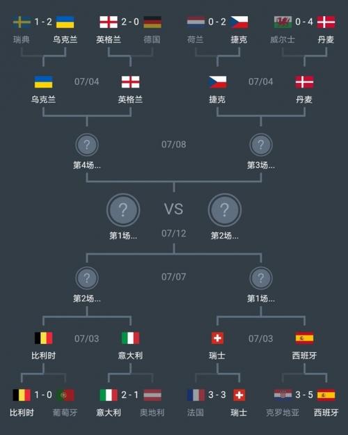 欧洲杯淘汰的球队（欧洲杯淘汰的球队名单）