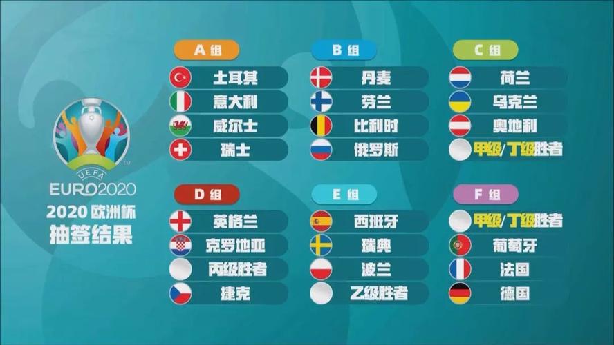 2020欧洲杯小组比分（2020欧洲杯各小组比分）