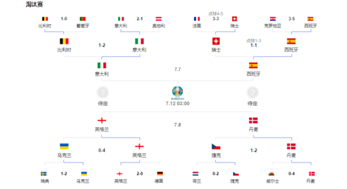 意大利历届欧洲杯分析（意大利历届欧洲杯分析图）